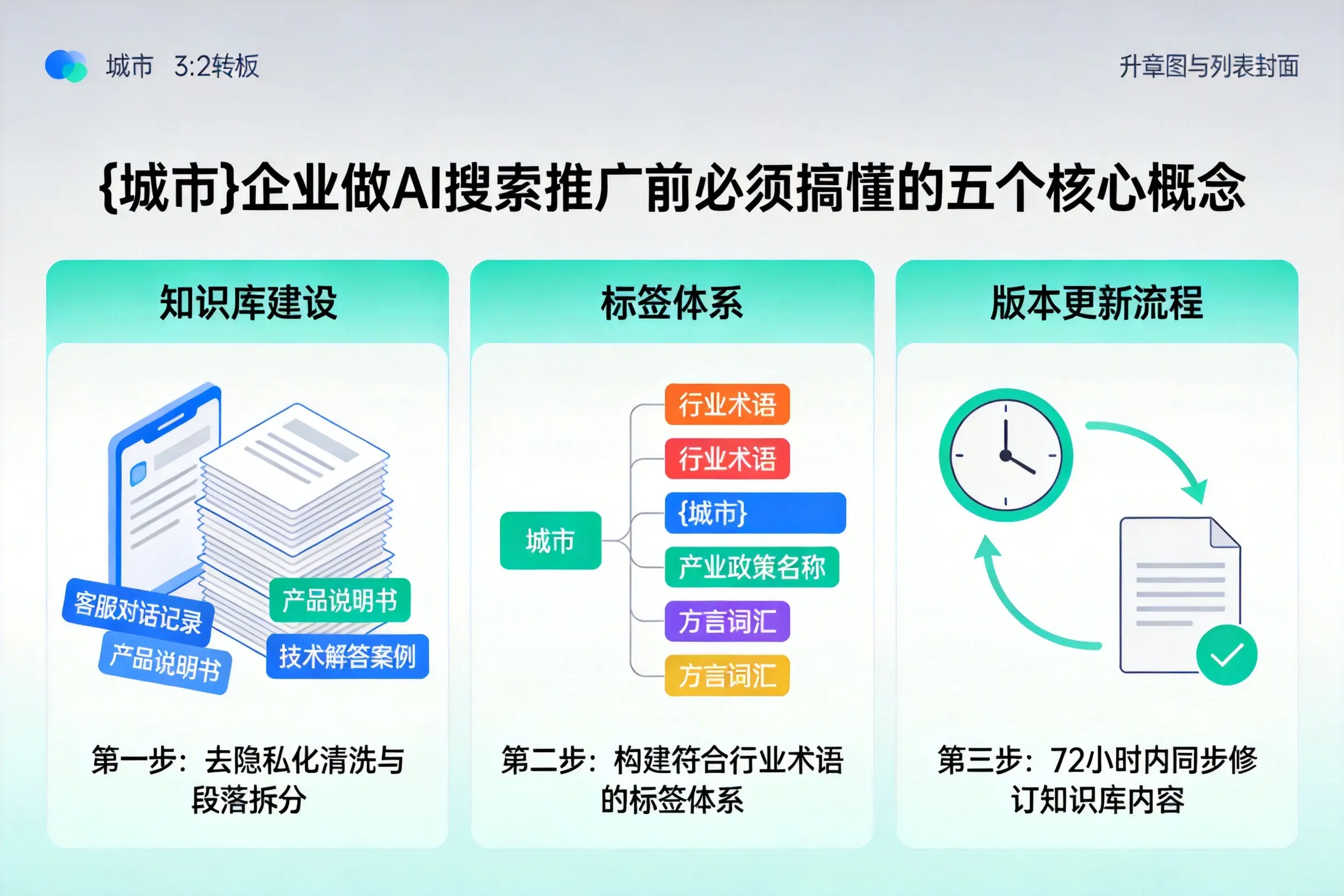 来宾企业做AI搜索推广前必须搞懂的五个核心概念