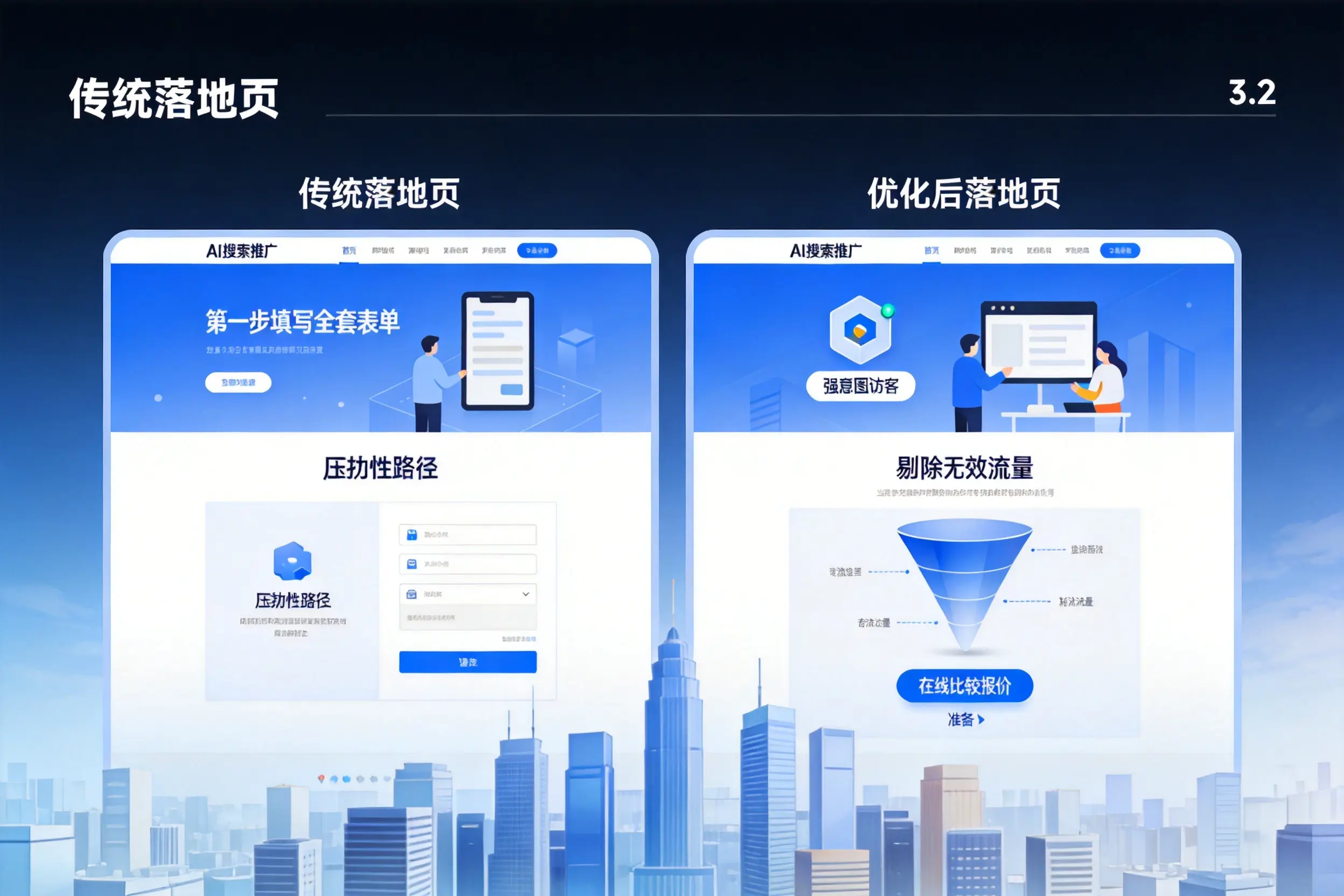 AI搜索推广落地页转化低？来宾企业优化方法详解