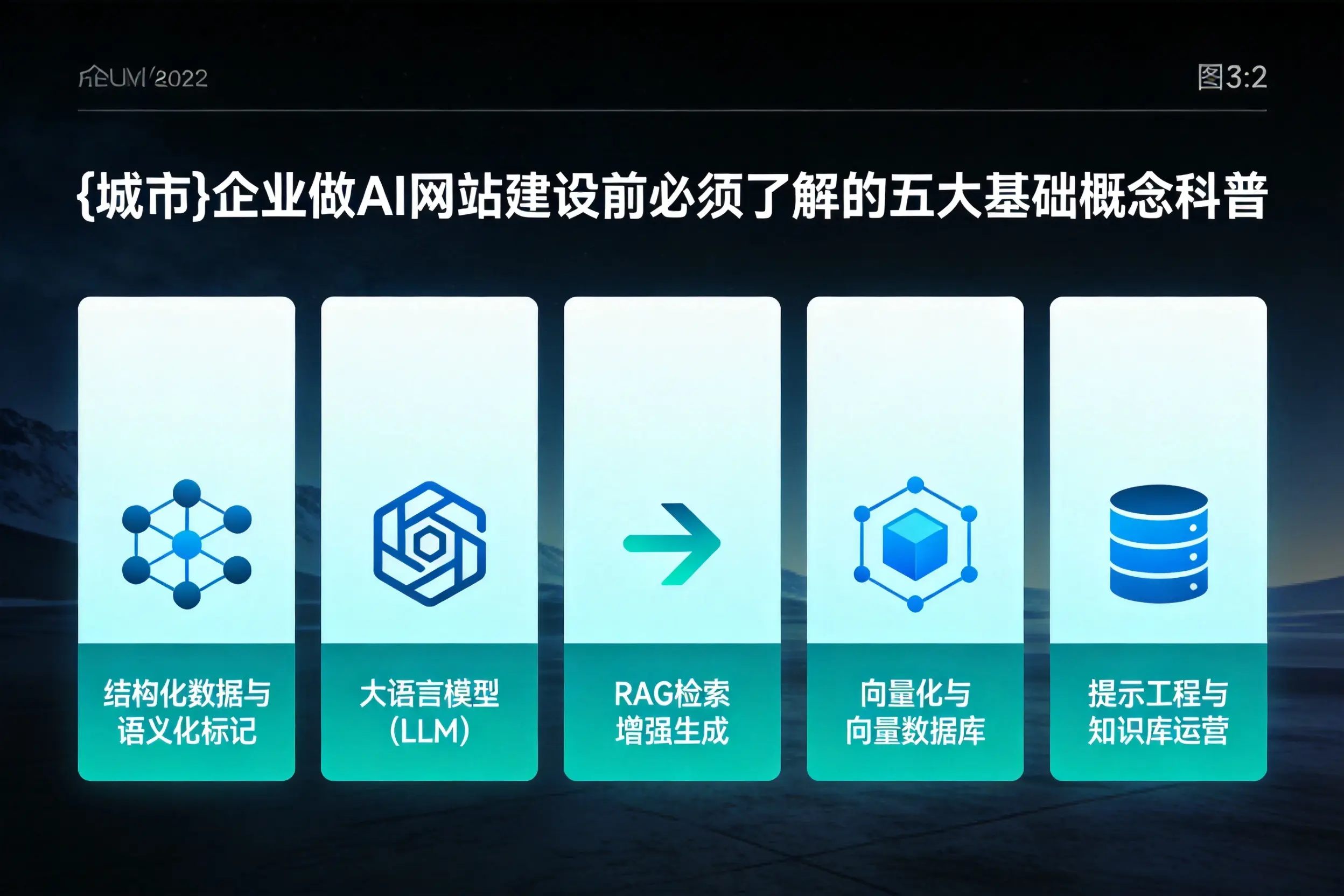 来宾企业做AI网站建设前必须了解的五大基础概念科普
