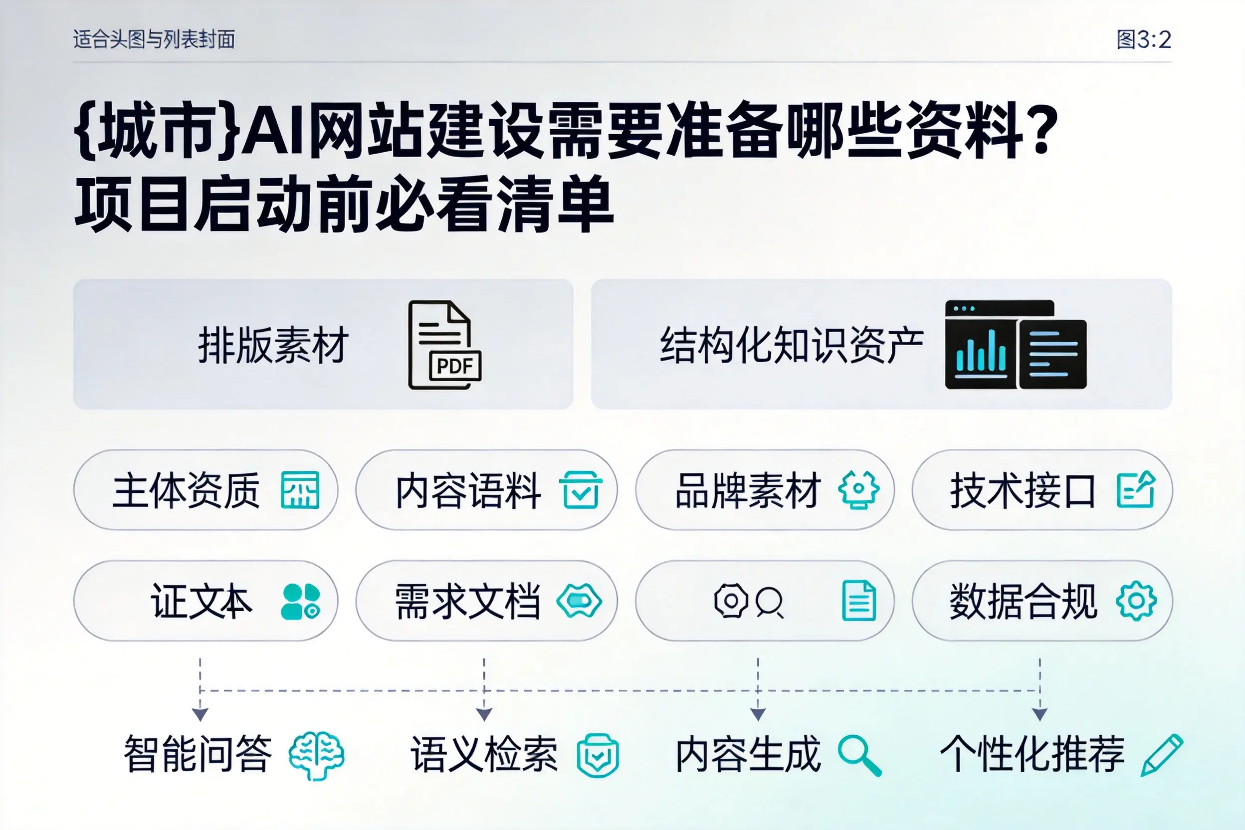 来宾AI网站建设需要准备哪些资料？项目启动前必看清单