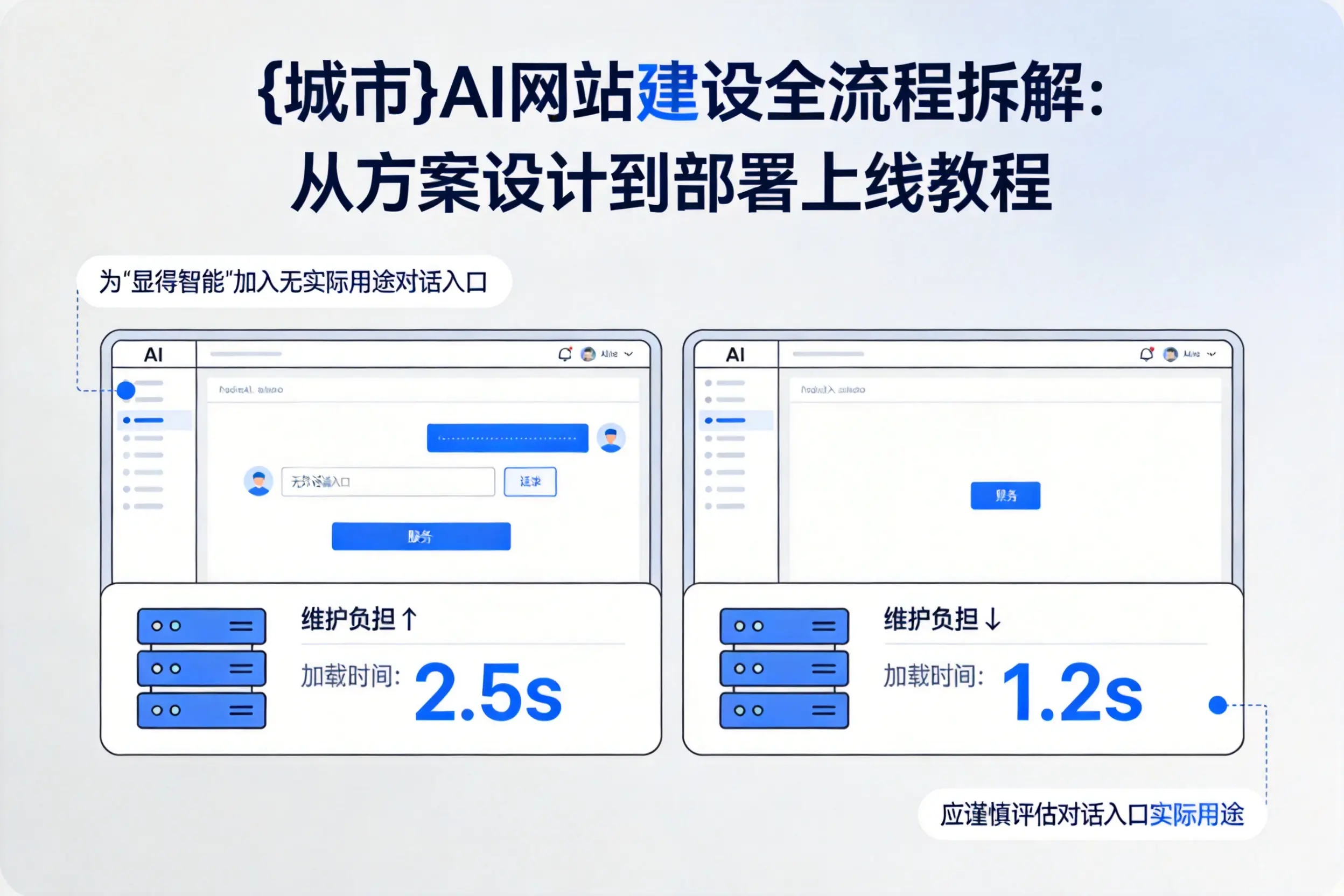 来宾AI网站建设全流程拆解:从方案设计到部署上线教程