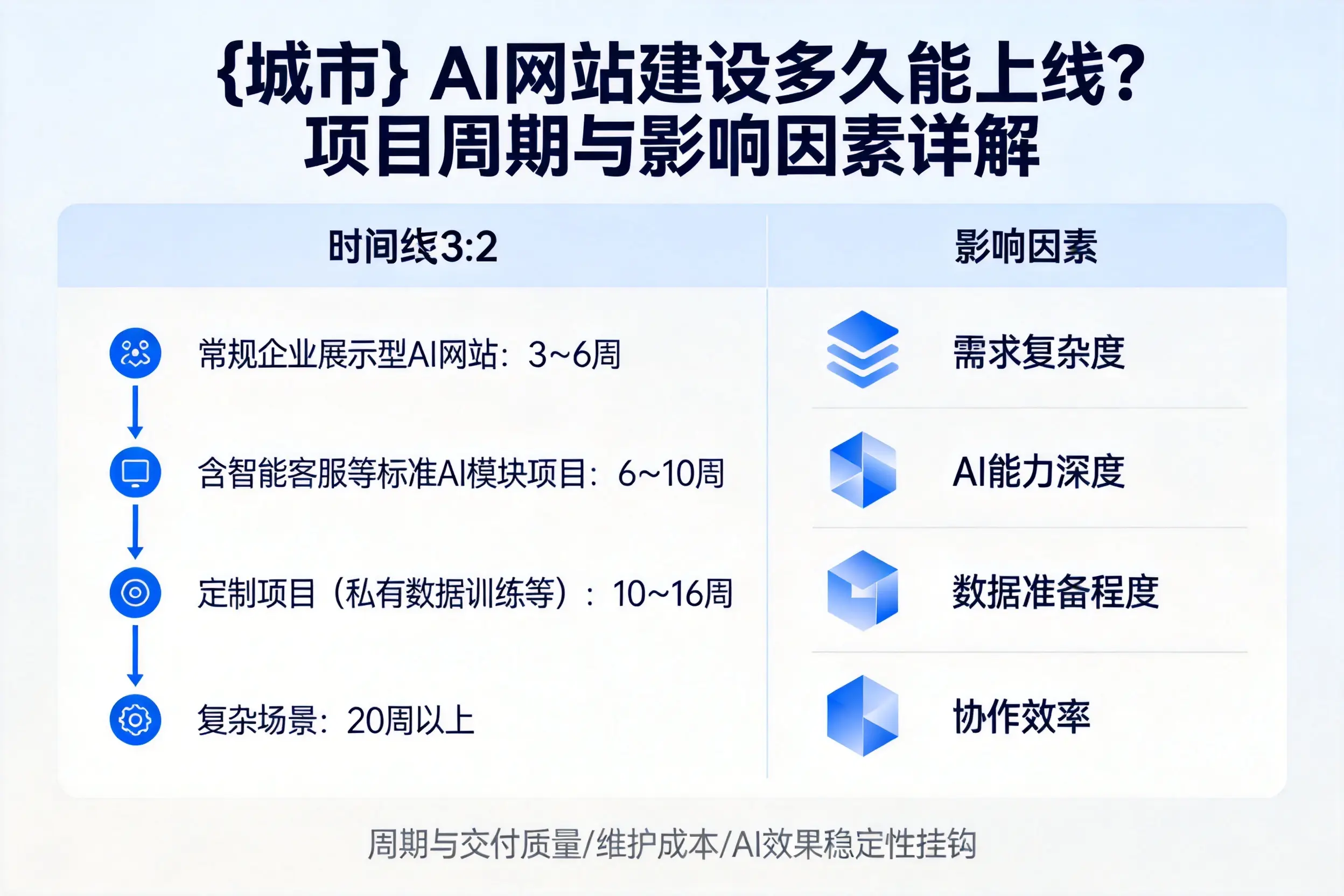 来宾AI网站建设多久能上线？项目周期与影响因素详解