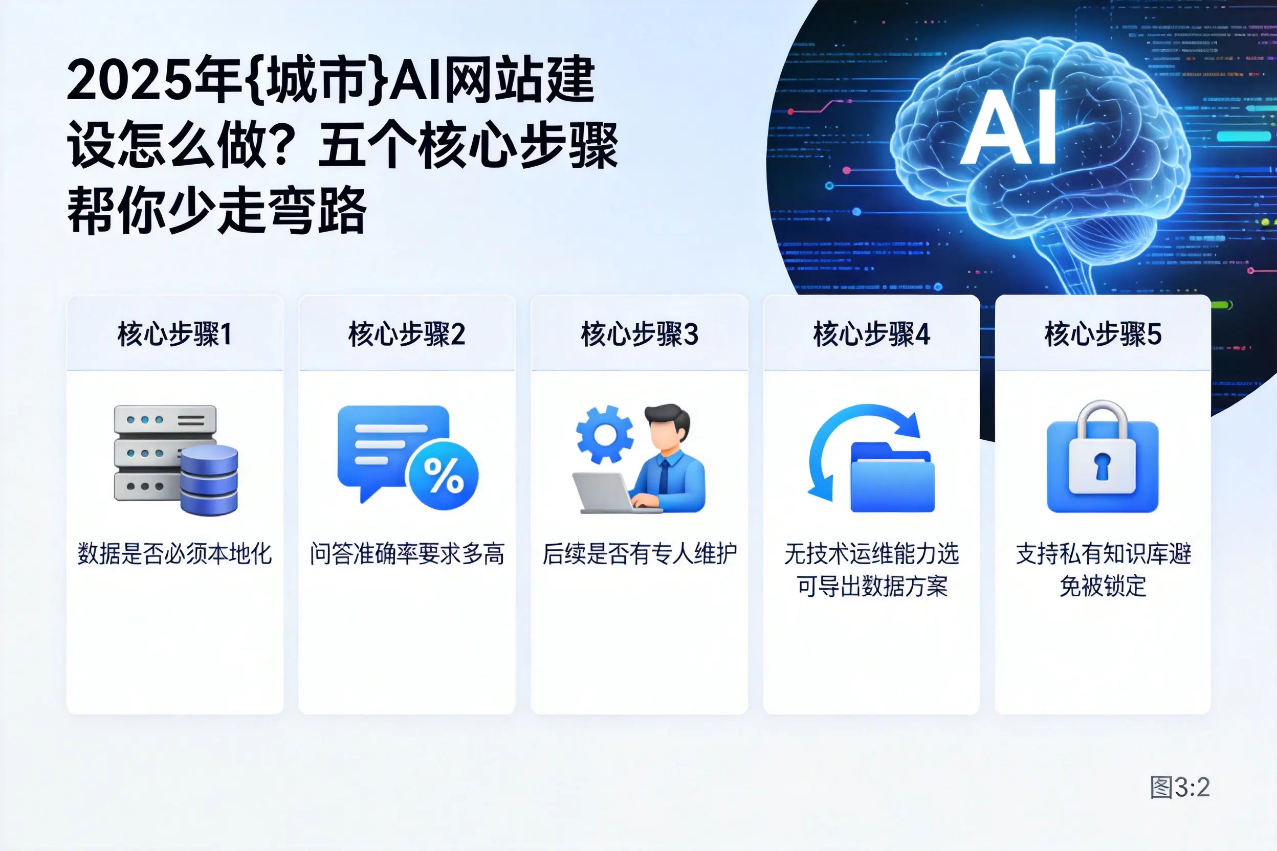 2025年来宾AI网站建设怎么做？五个核心步骤帮你少走弯路
