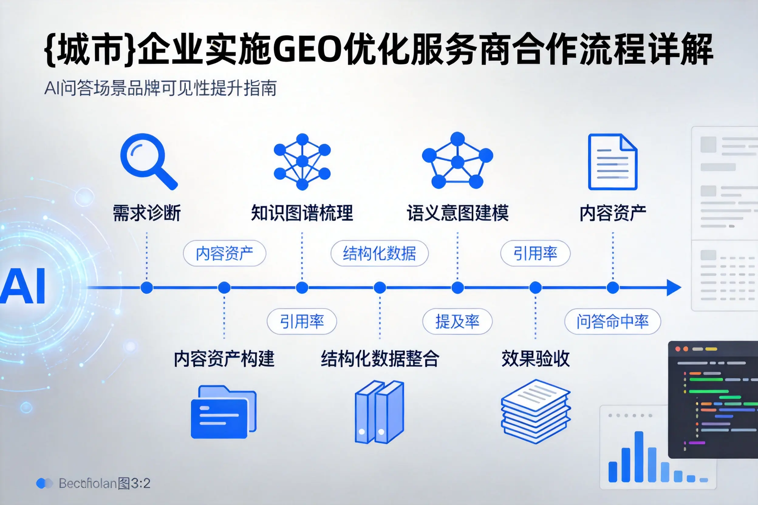 来宾企业实施GEO优化服务商合作流程详解
