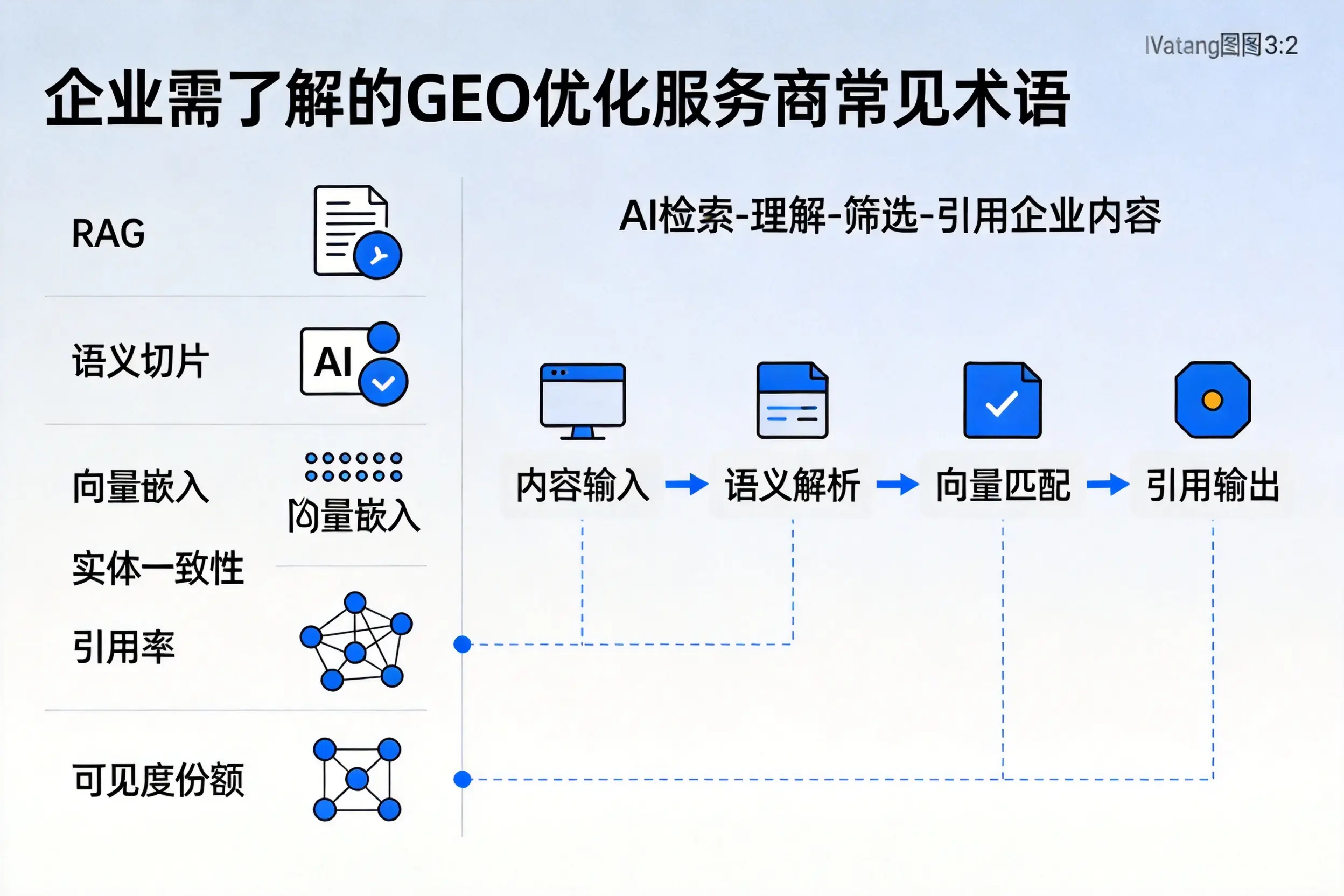 来宾企业需了解的GEO优化服务商常见术语