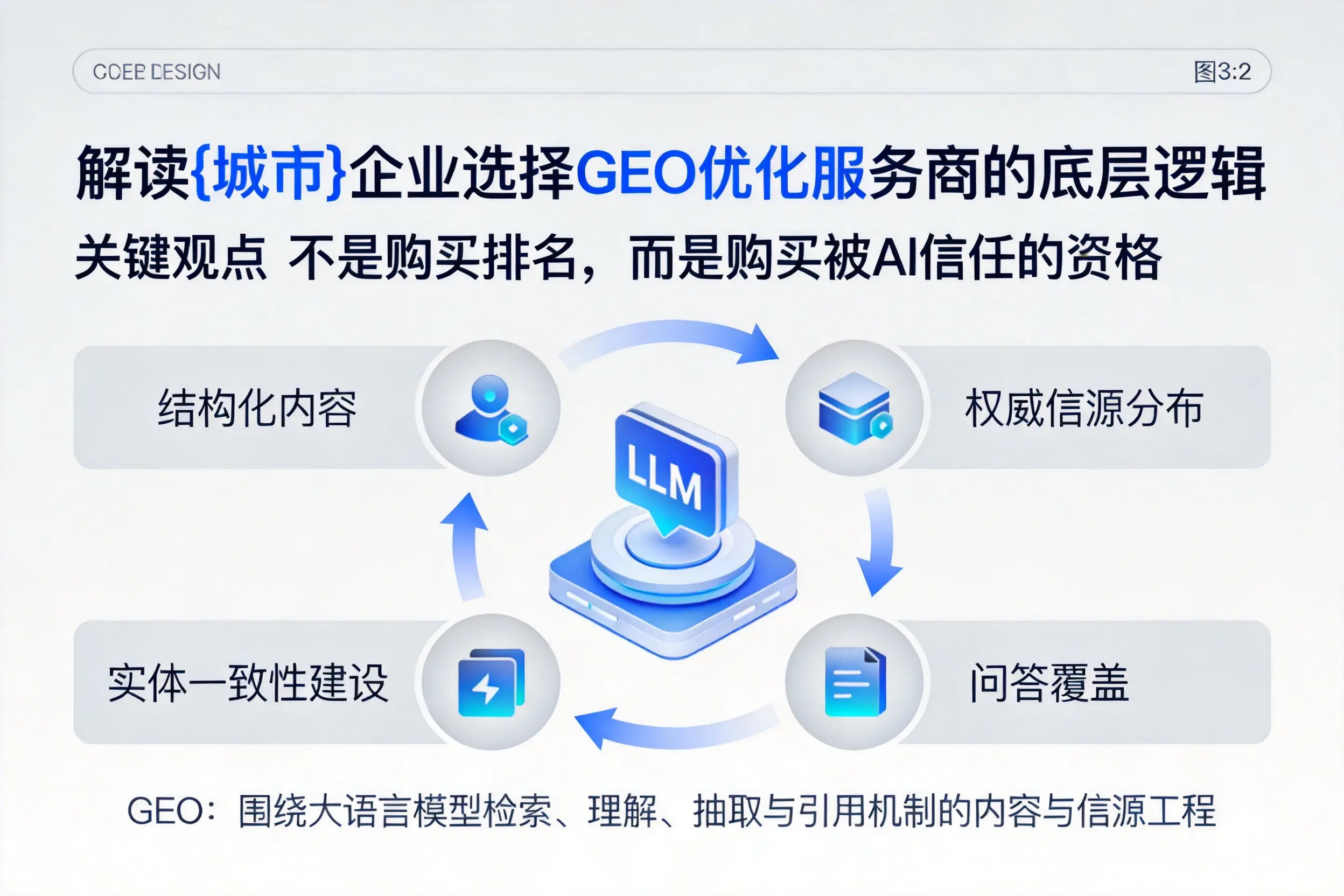 解读来宾企业选择GEO优化服务商的底层逻辑