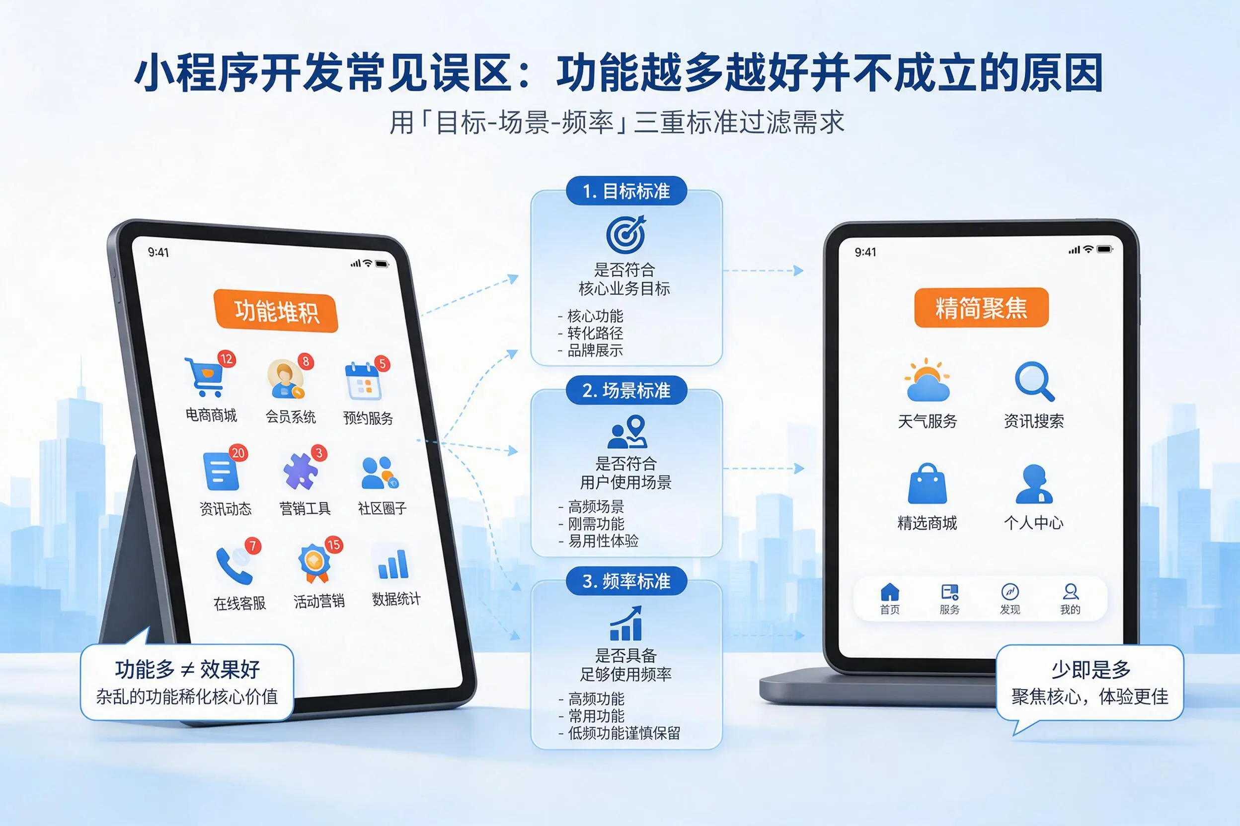 来宾小程序开发常见误区：功能越多越好并不成立的原因
