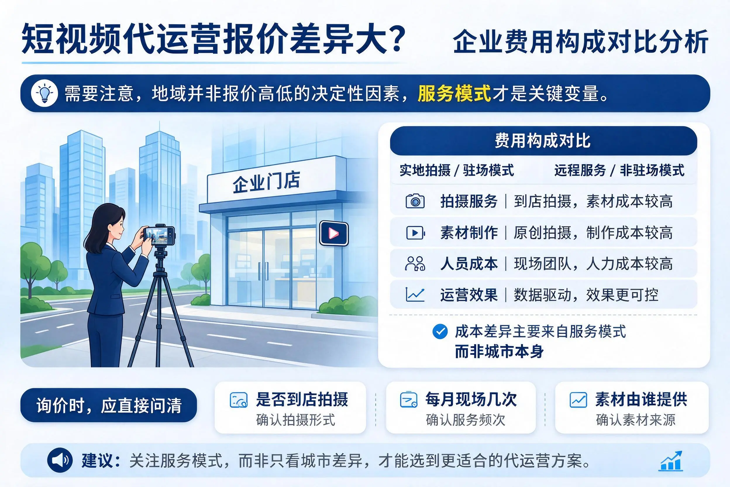 短视频代运营报价差异大？来宾企业费用构成对比分析