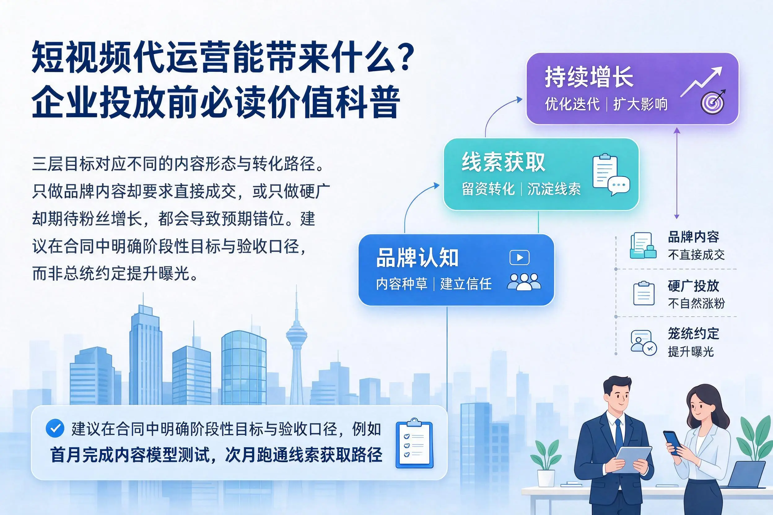 短视频代运营能带来什么?来宾企业投放前必读价值科普