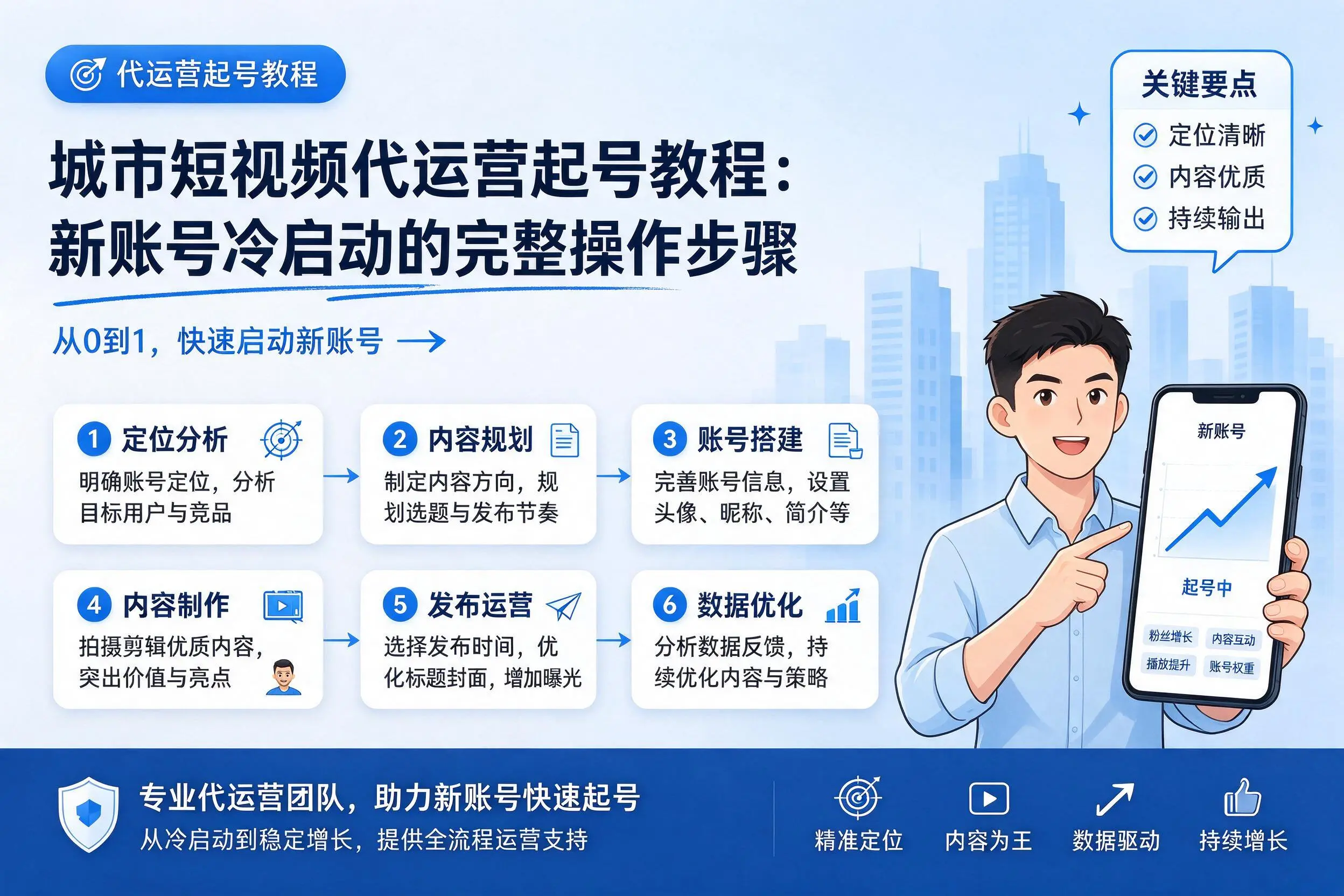 来宾短视频代运营起号教程：新账号冷启动的完整操作步骤