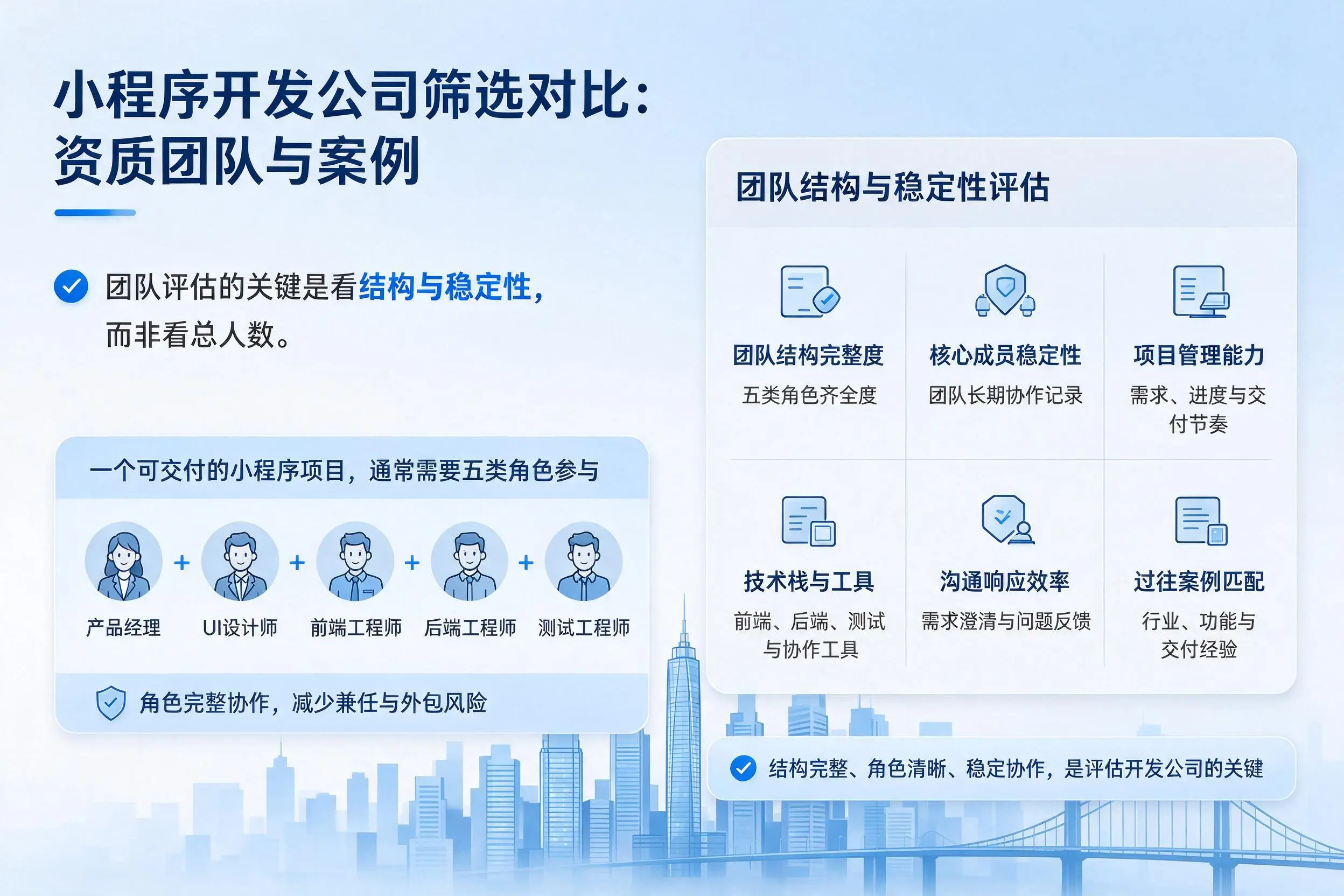 来宾小程序开发公司筛选对比：资质团队与案例
