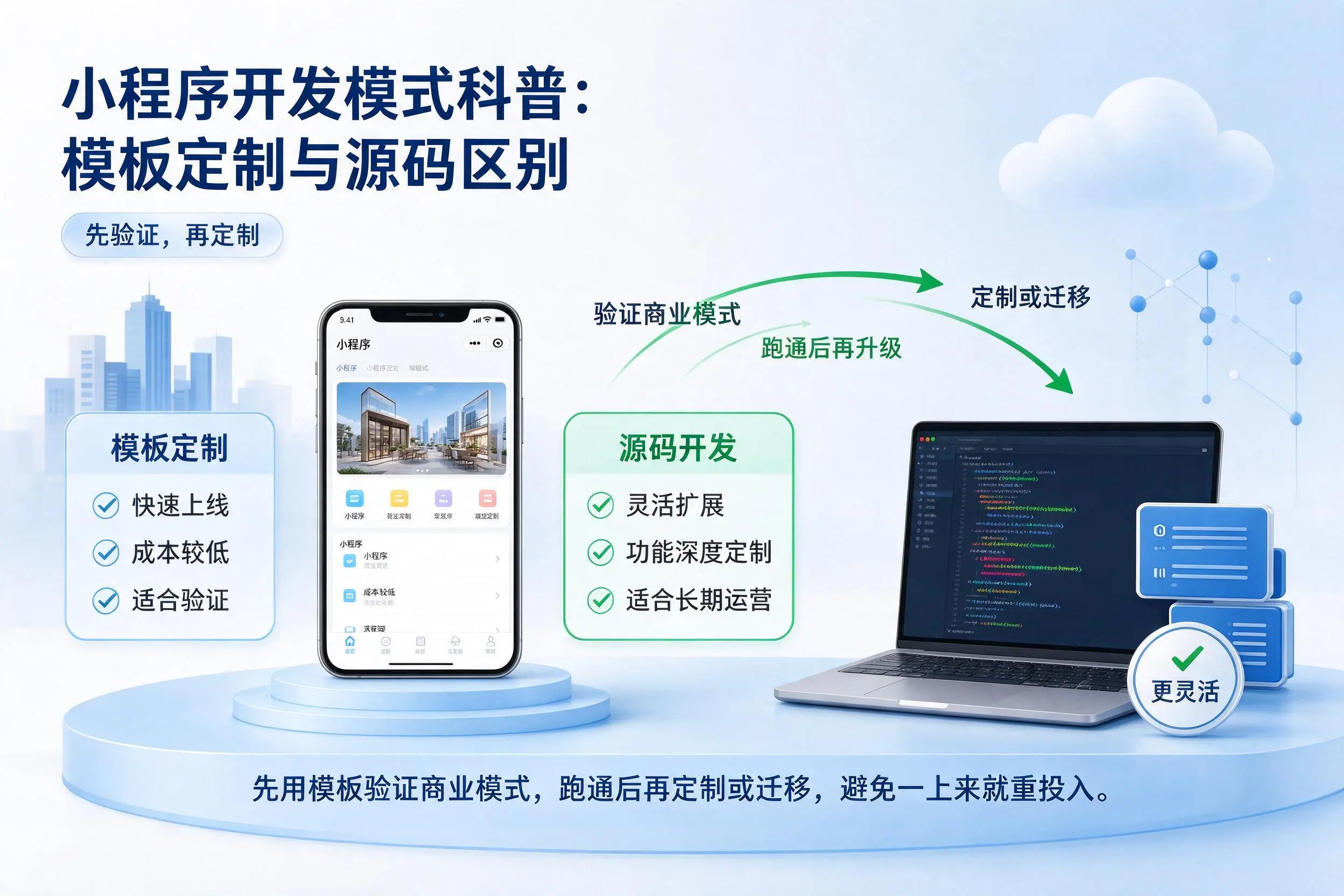 来宾小程序开发模式科普：模板定制与源码区别