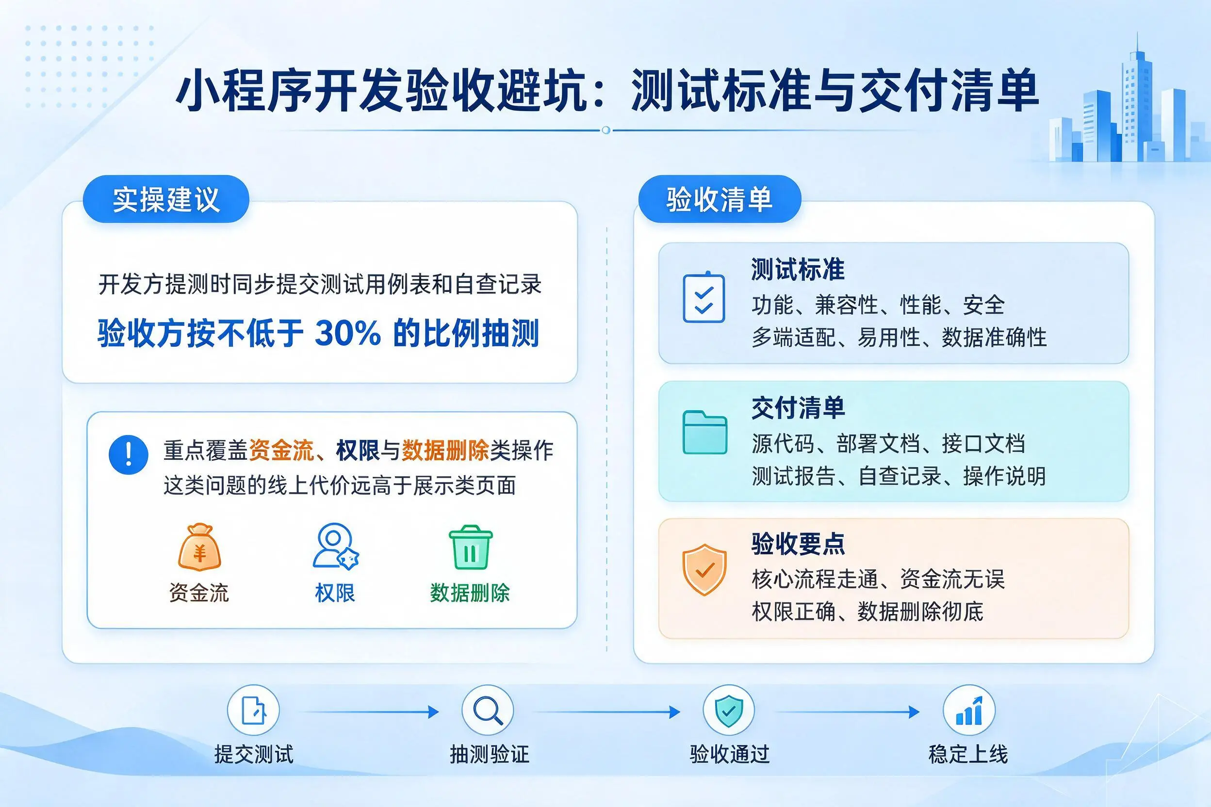 来宾小程序开发验收避坑：测试标准与交付清单