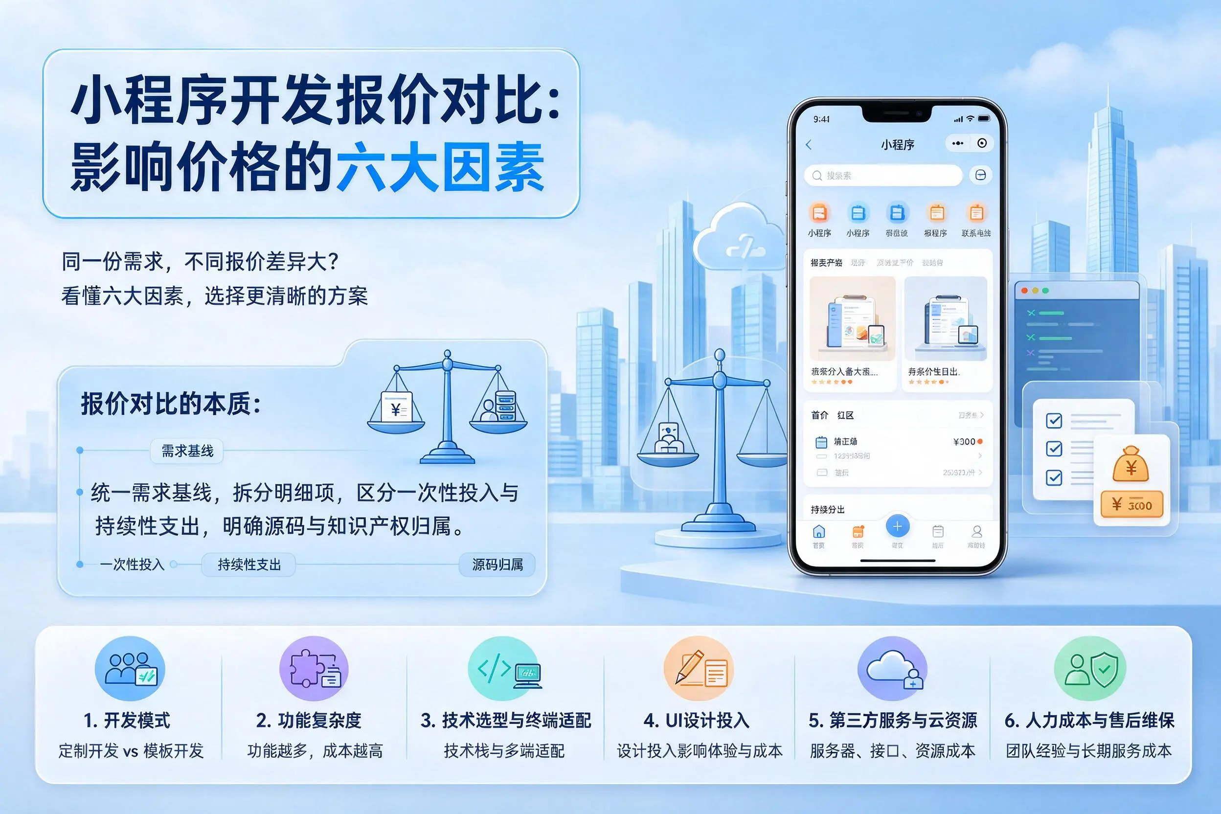 来宾小程序开发报价对比：影响价格的六大因素
