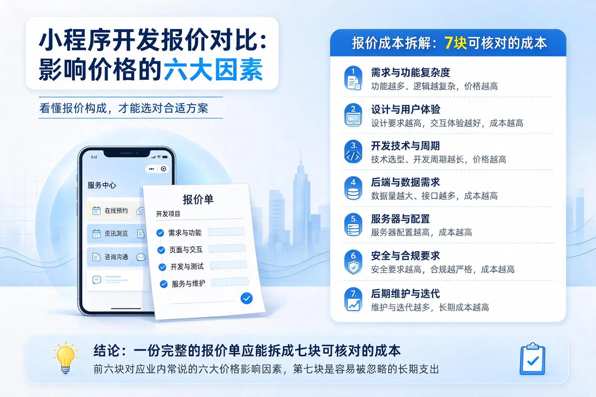 来宾小程序开发报价对比：影响价格的六大因素