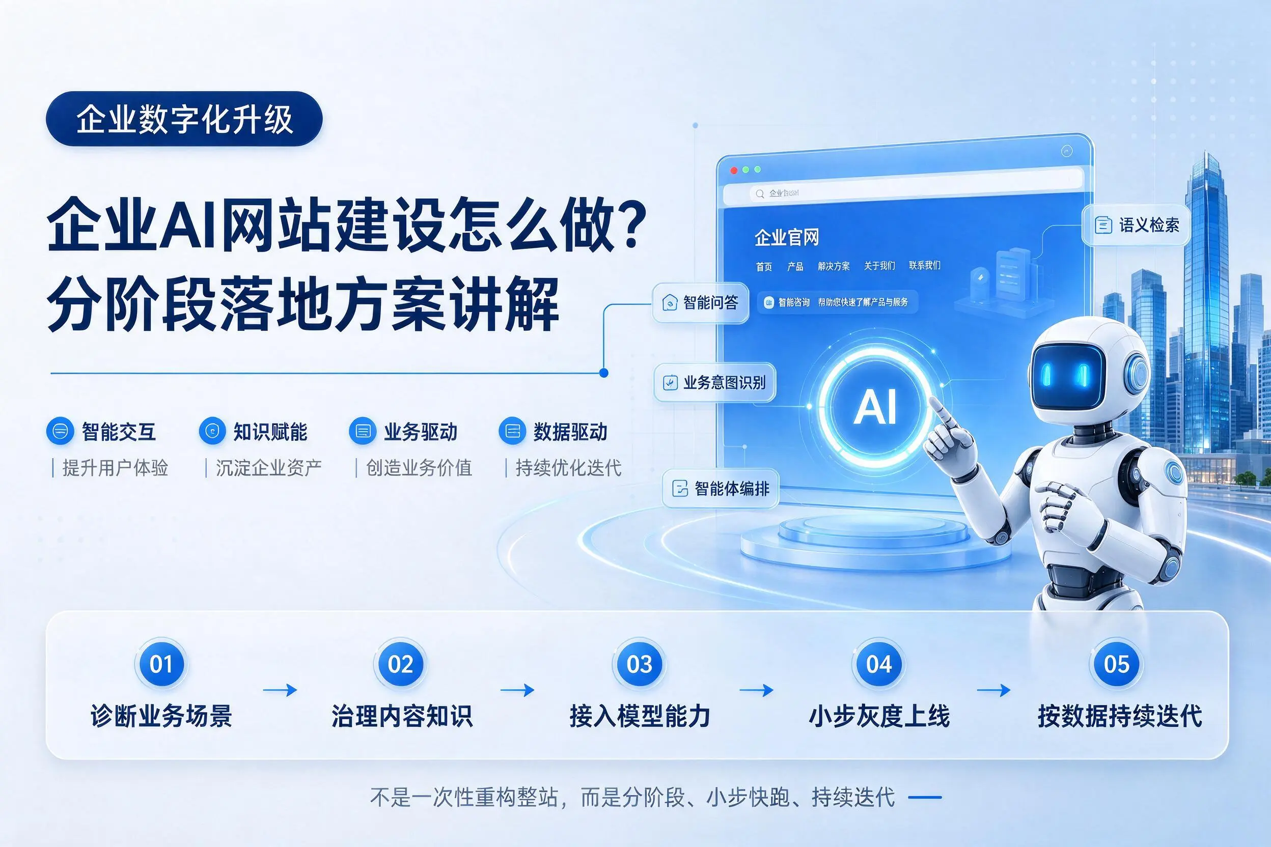 来宾企业AI网站建设怎么做?分阶段落地方案讲解