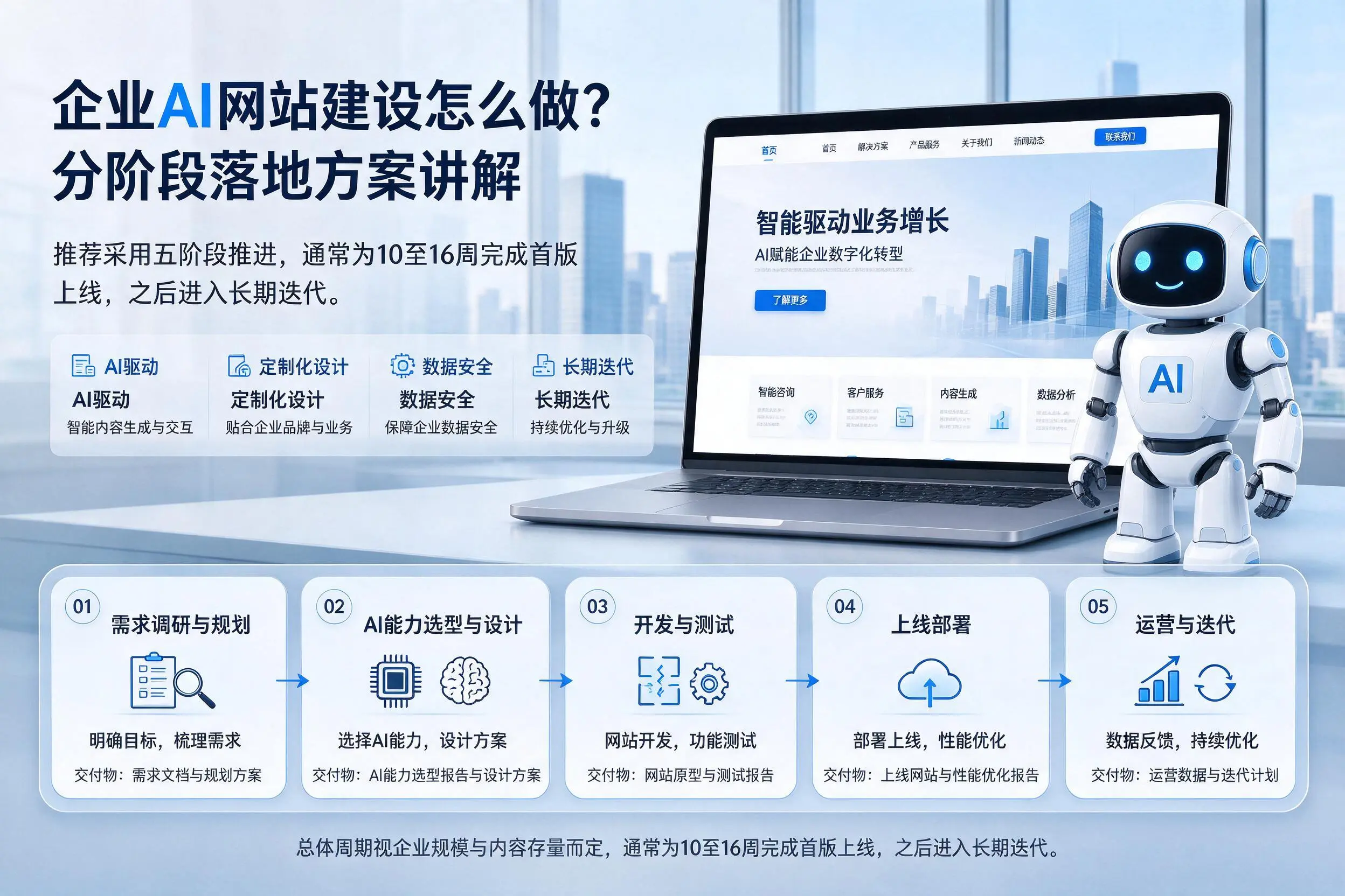 来宾企业AI网站建设怎么做?分阶段落地方案讲解