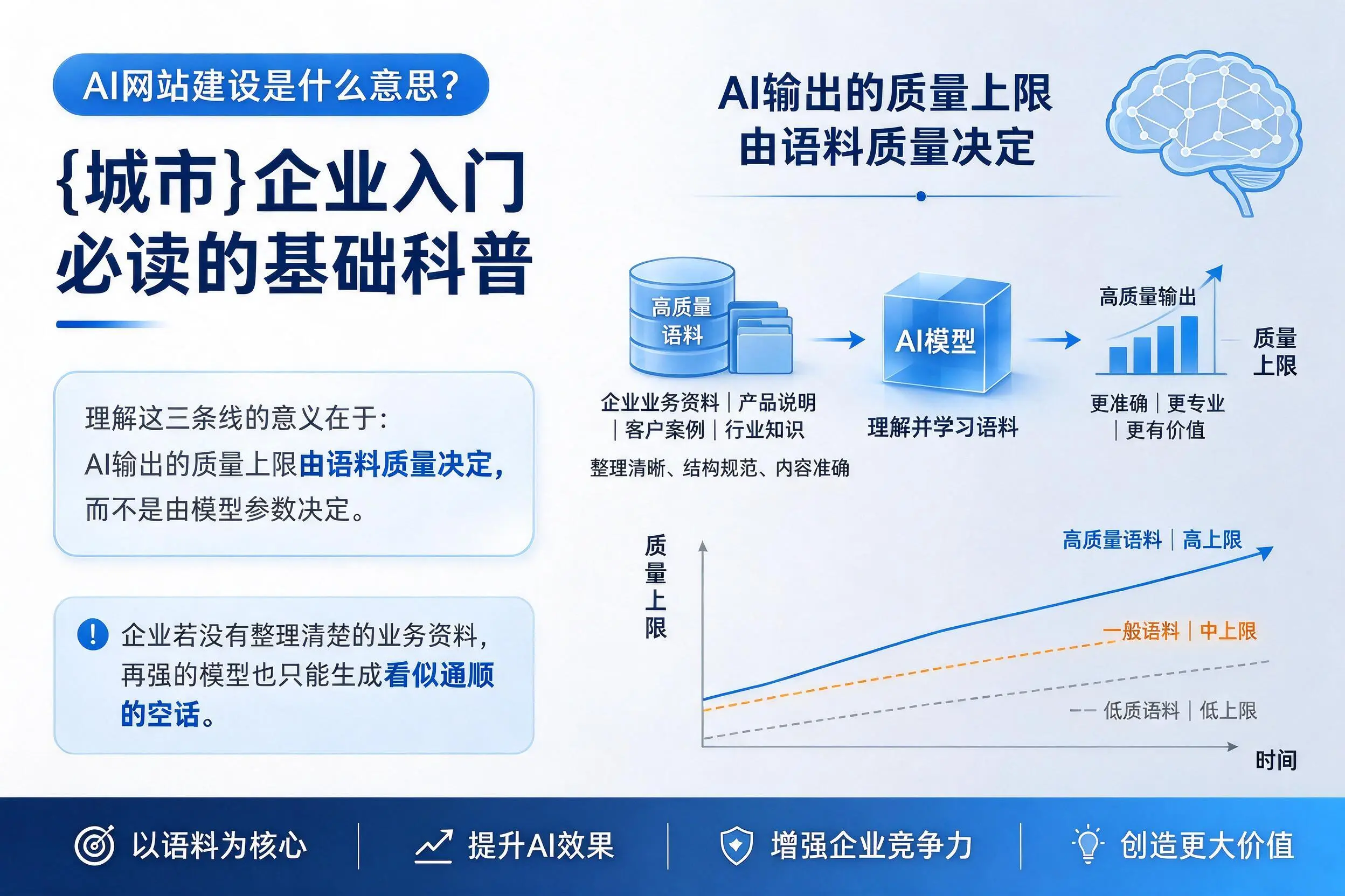 AI网站建设是什么意思？来宾企业入门必读的基础科普