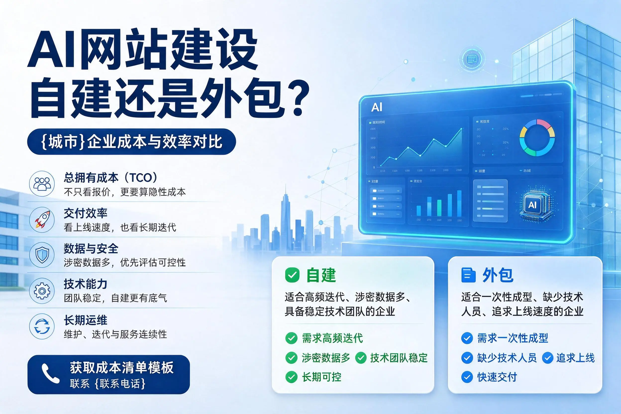 AI网站建设自建还是外包?来宾企业成本与效率对比