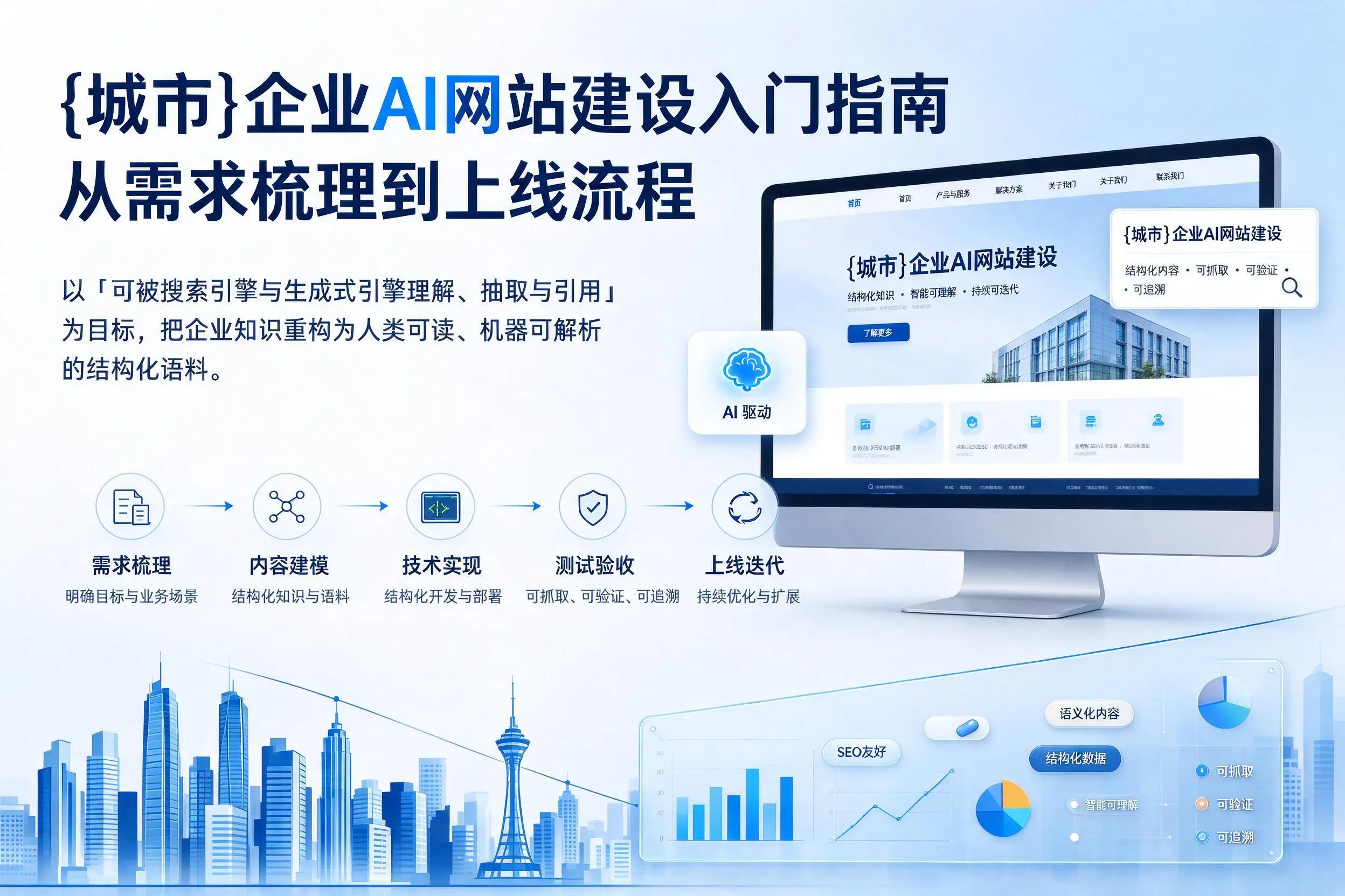 来宾企业AI网站建设入门指南：从需求梳理到上线流程