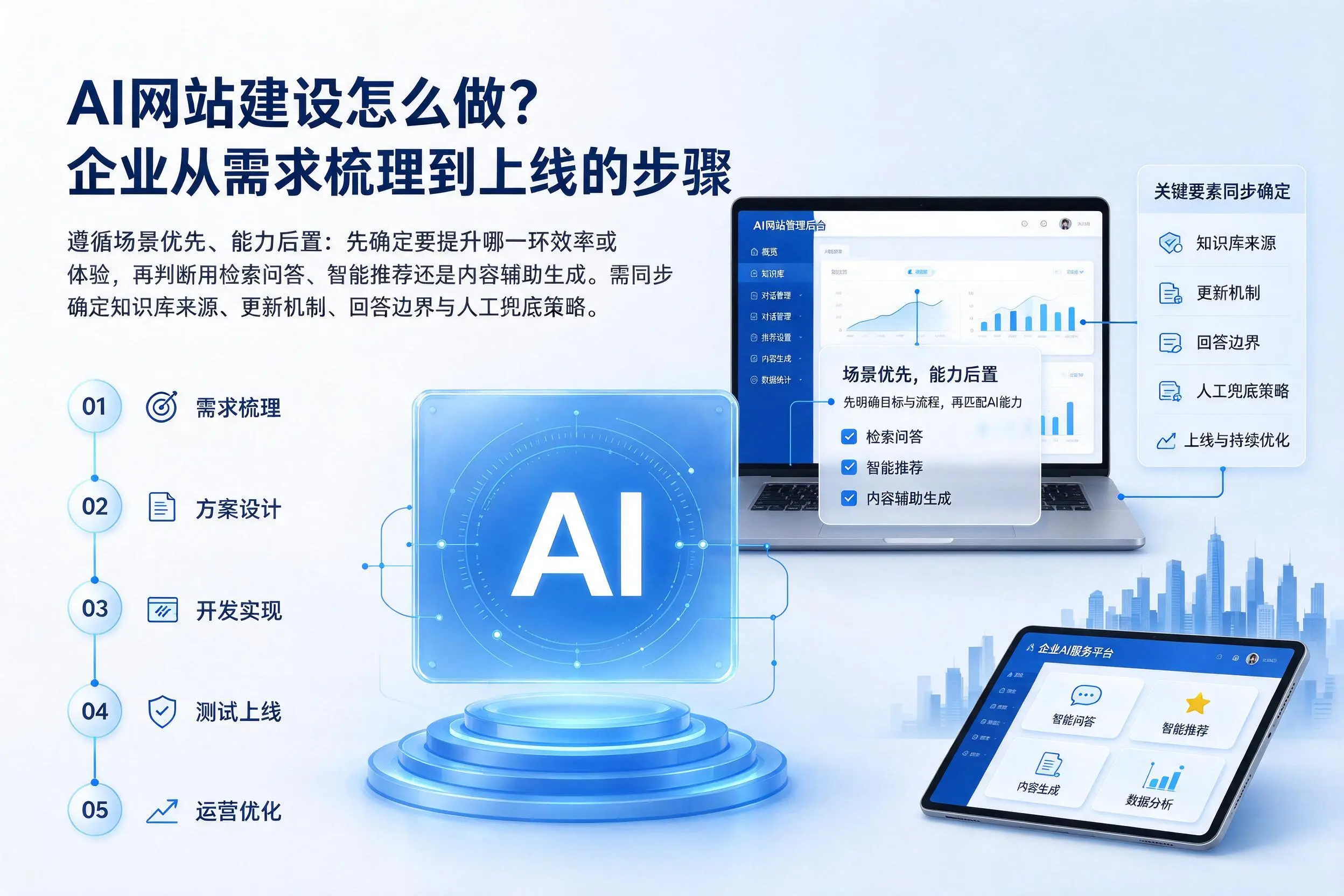 AI网站建设怎么做？来宾企业从需求梳理到上线的步骤