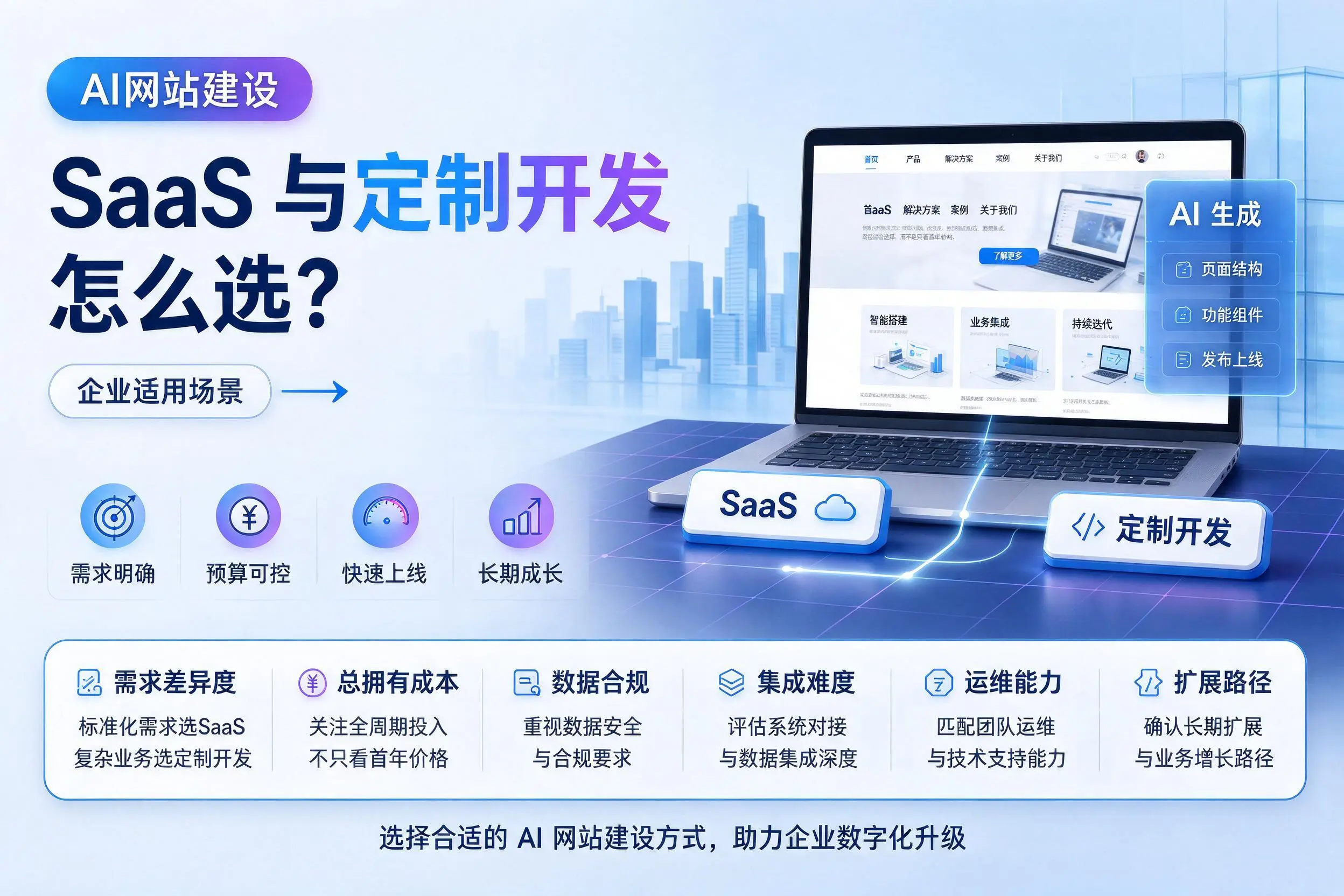 AI网站建设SaaS与定制开发怎么选?来宾企业适用场景