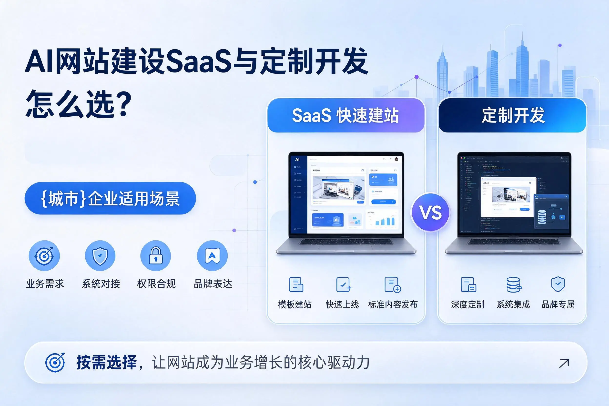 AI网站建设SaaS与定制开发怎么选?来宾企业适用场景