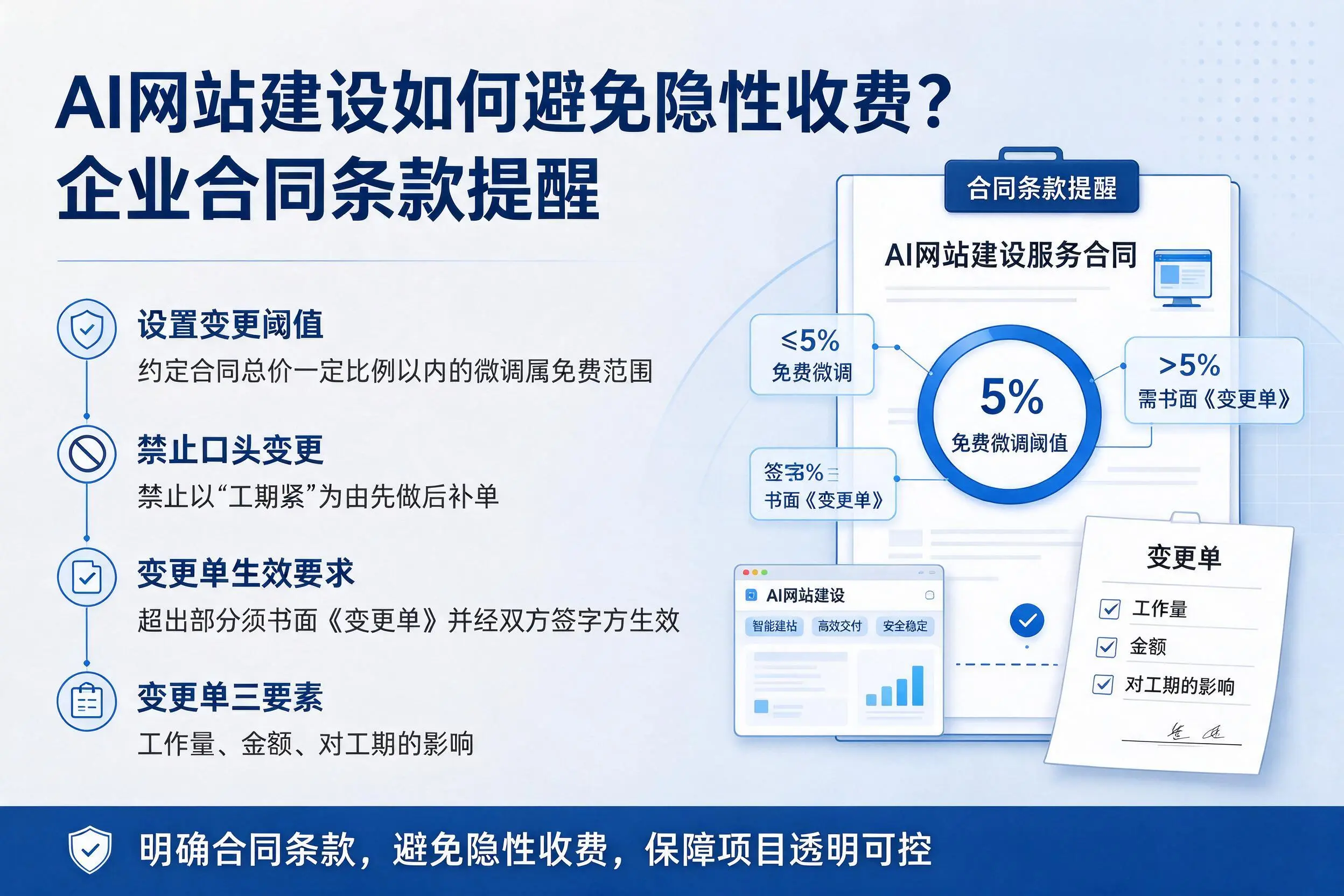 AI网站建设如何避免隐性收费?来宾企业合同条款提醒