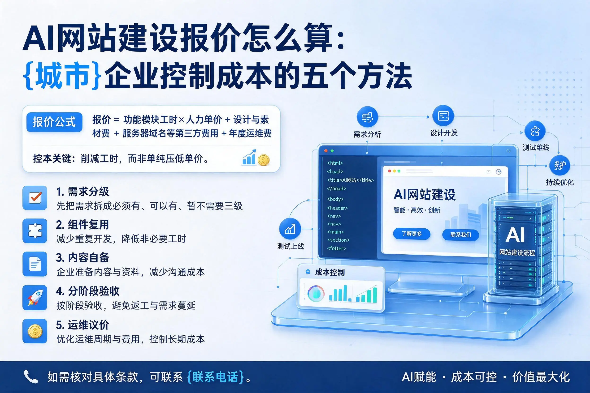 AI网站建设报价怎么算：来宾企业控制成本的五个方法