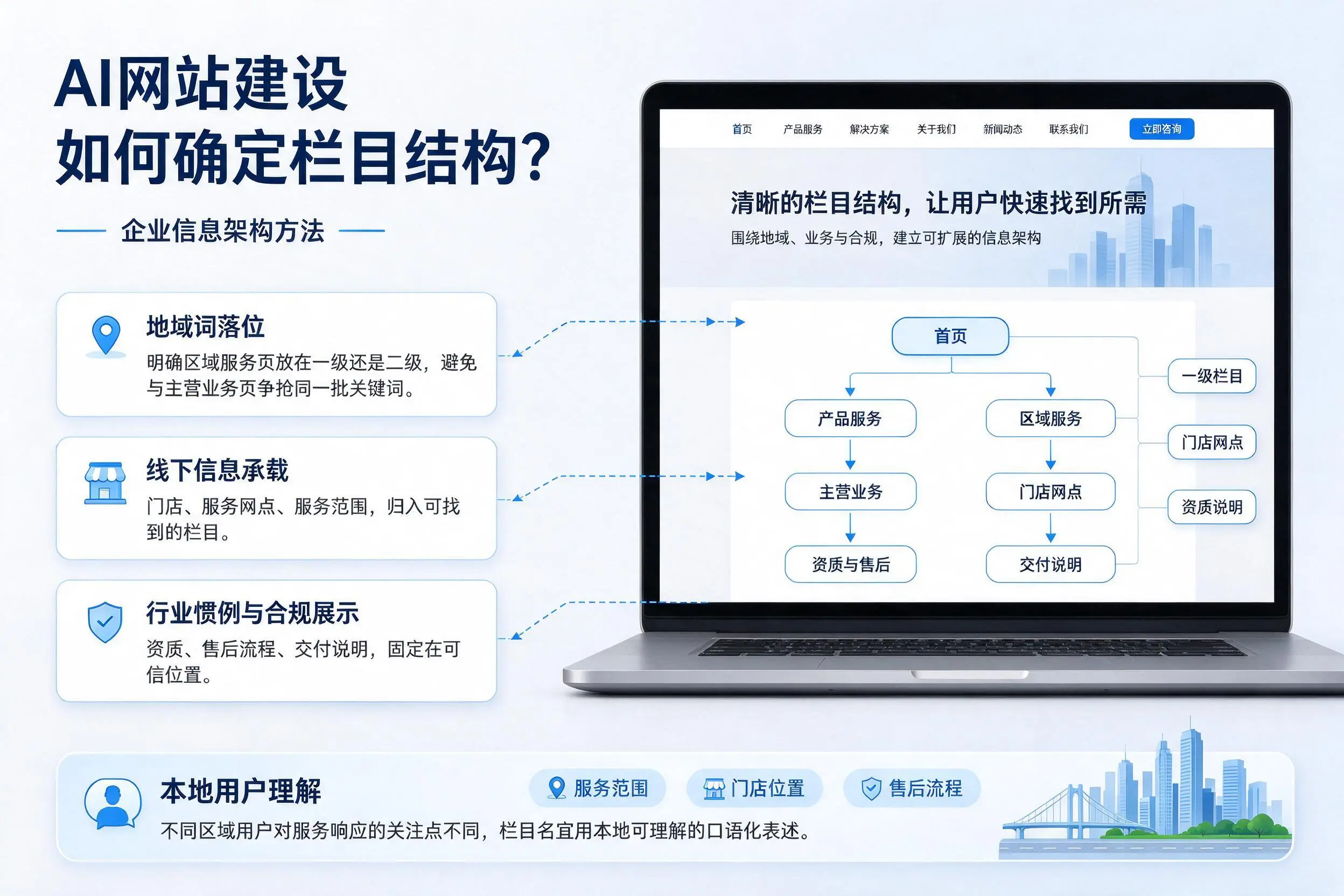 AI网站建设如何确定栏目结构？来宾企业信息架构方法