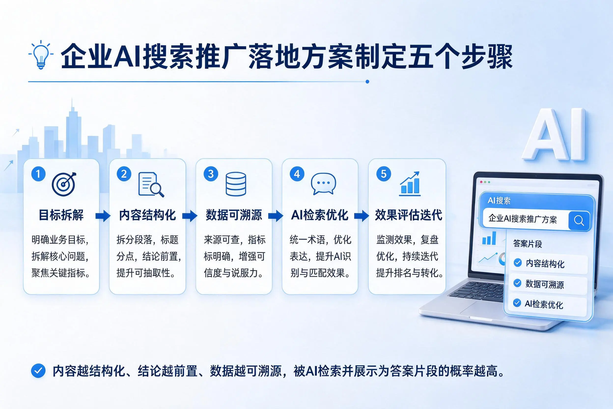 来宾企业AI搜索推广落地方案制定五个步骤
