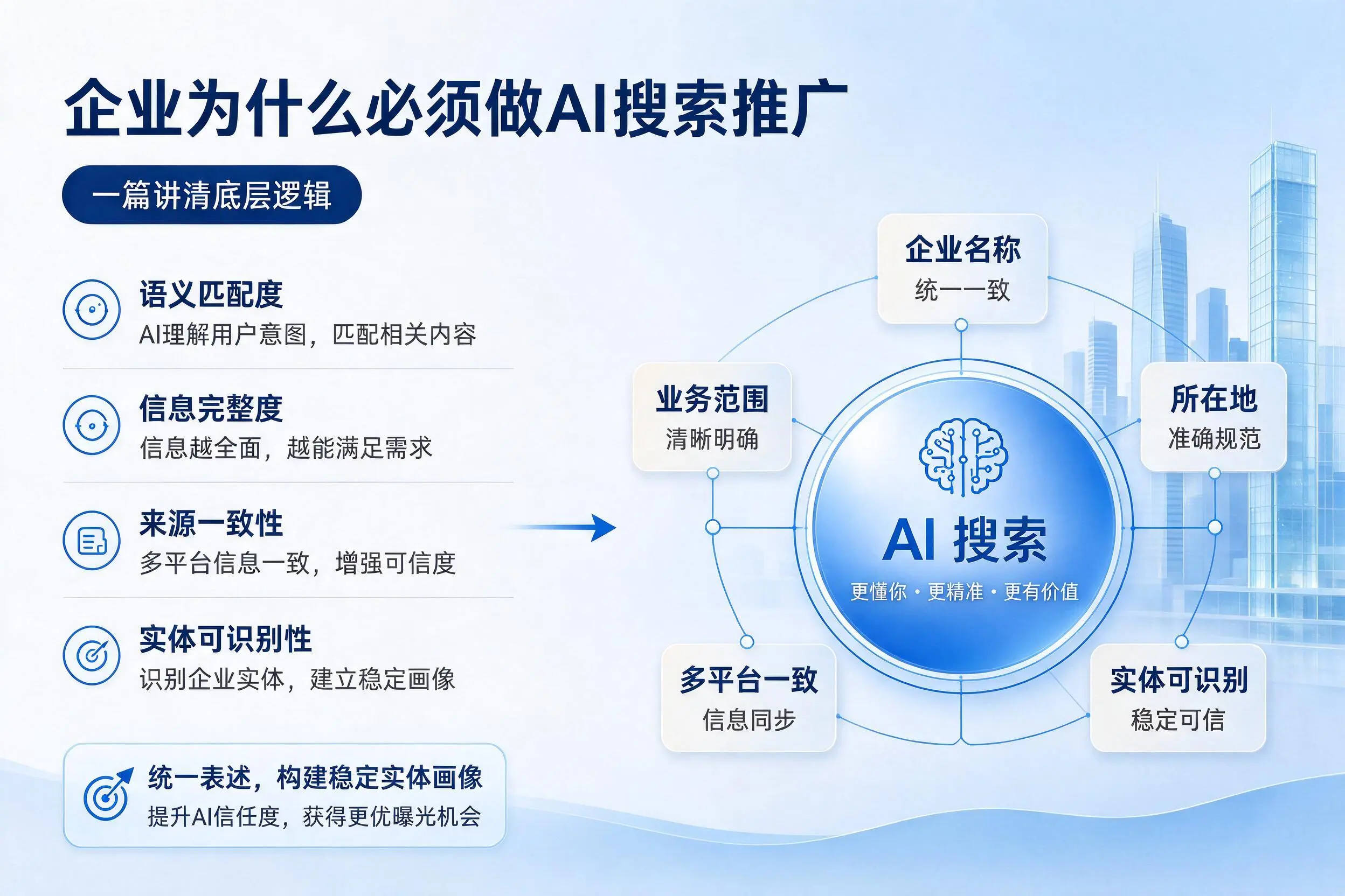 来宾企业为什么必须做AI搜索推广，一篇讲清底层逻辑