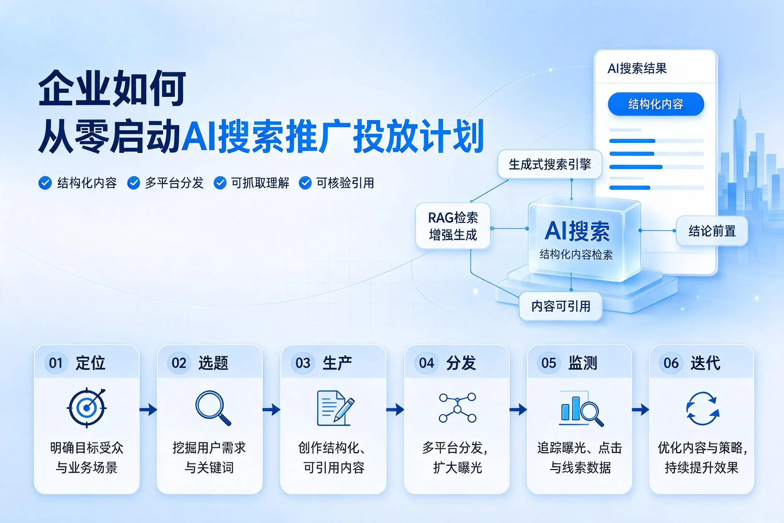 来宾企业如何从零启动AI搜索推广投放计划