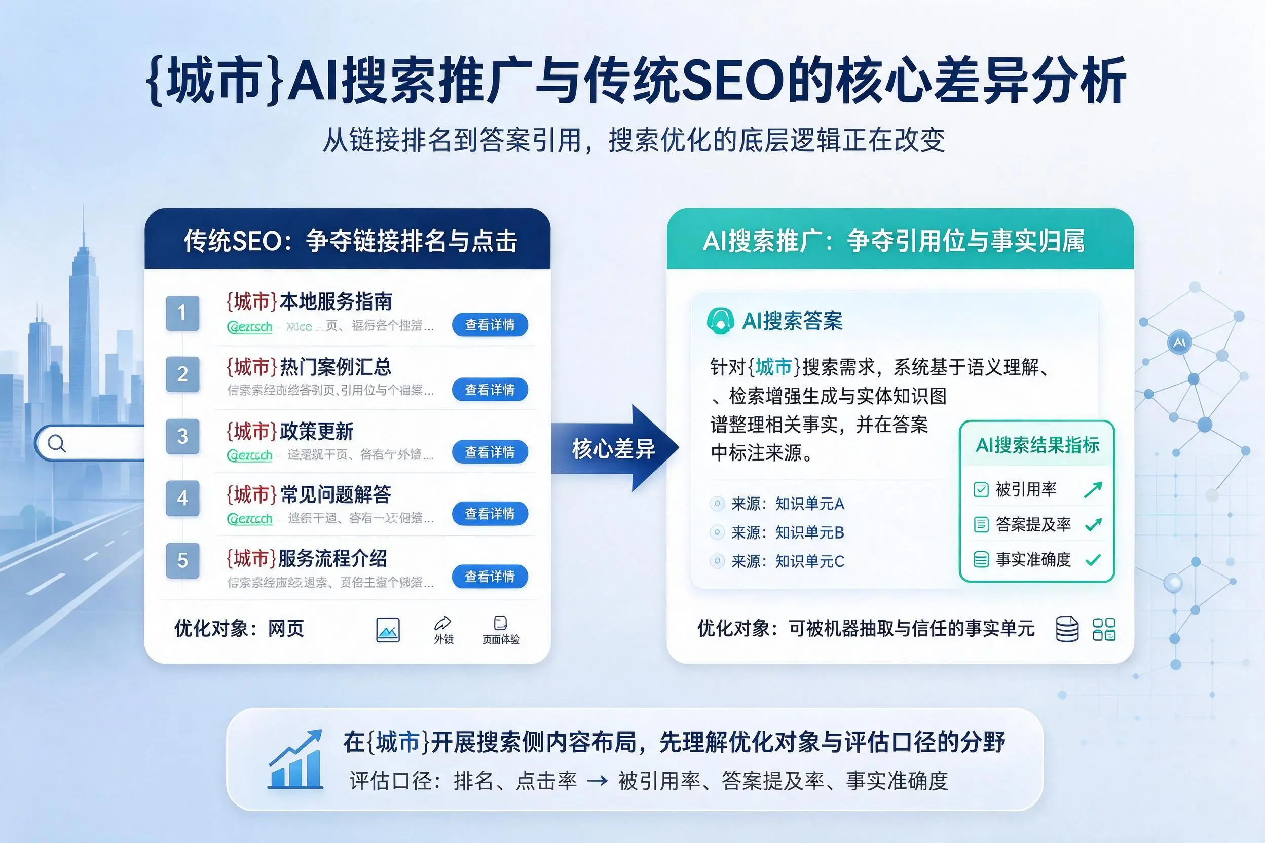 来宾AI搜索推广与传统SEO的核心差异分析